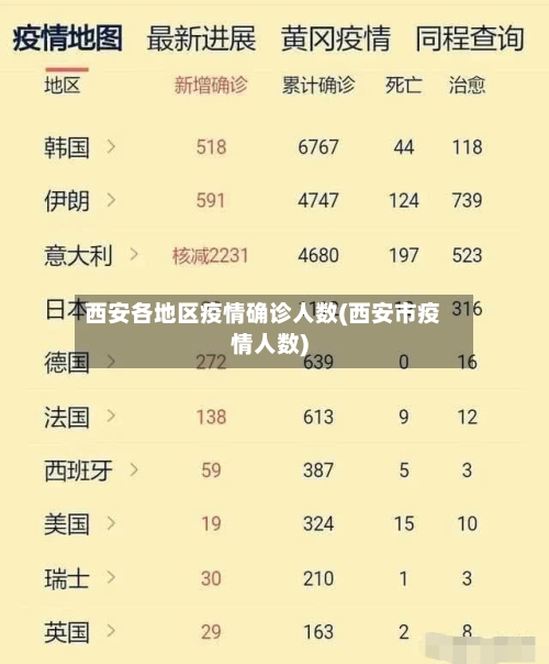 西安各地区疫情确诊人数(西安市疫情人数)