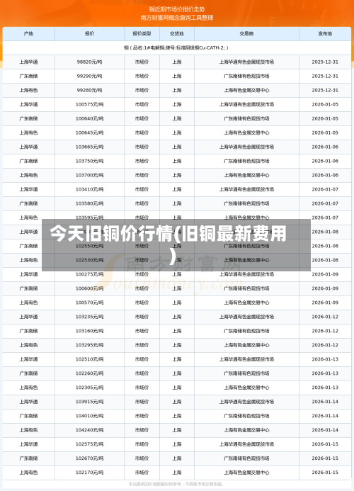 今天旧铜价行情(旧铜最新费用)