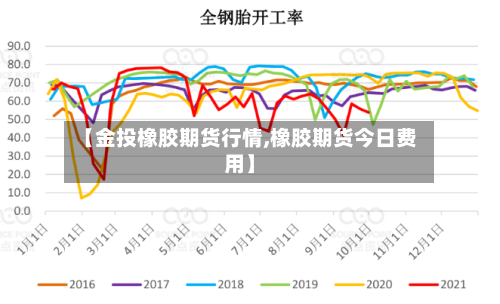【金投橡胶期货行情,橡胶期货今日费用】