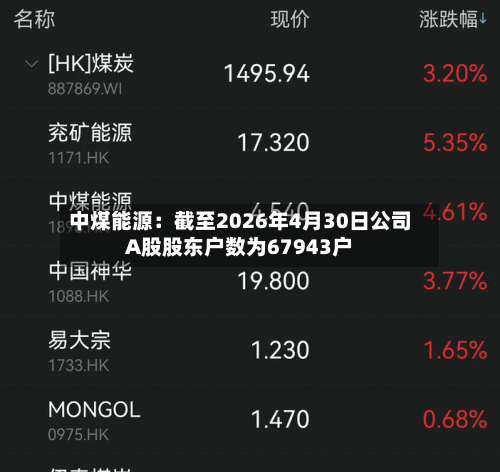 中煤能源：截至2026年4月30日公司A股股东户数为67943户