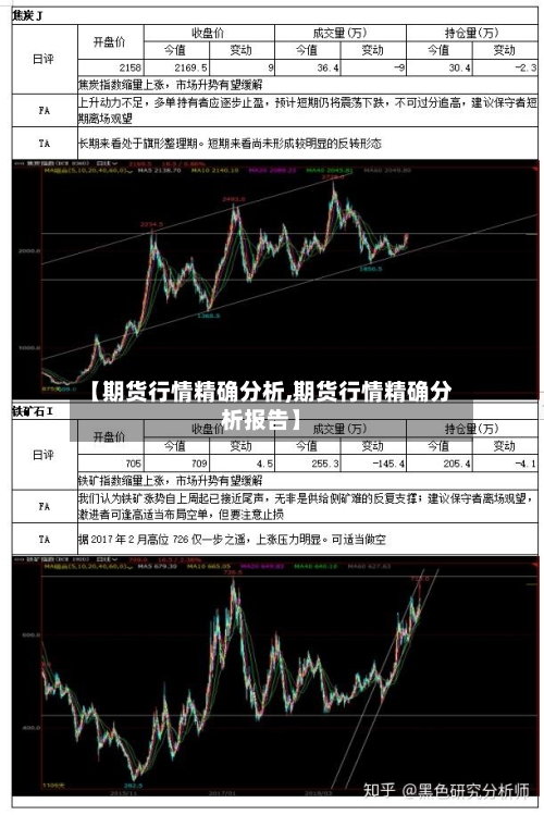 【期货行情精确分析,期货行情精确分析报告】
