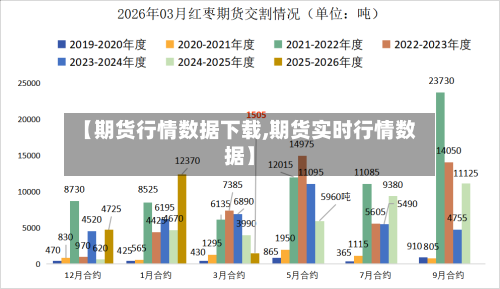 【期货行情数据下载,期货实时行情数据】