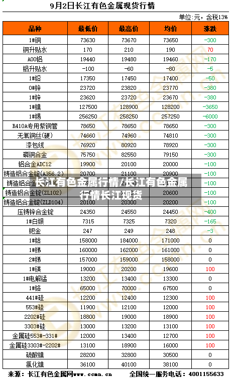 长江有色金属行情/长江有色金属行情长江现货