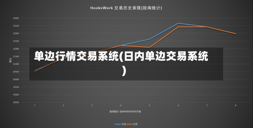 单边行情交易系统(日内单边交易系统)