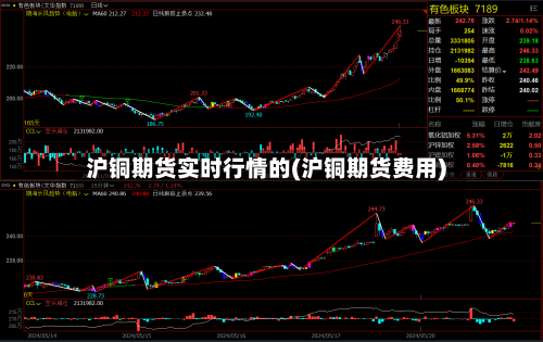 沪铜期货实时行情的(沪铜期货费用)