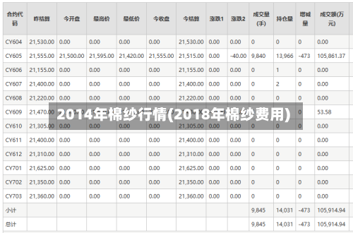 2014年棉纱行情(2018年棉纱费用)