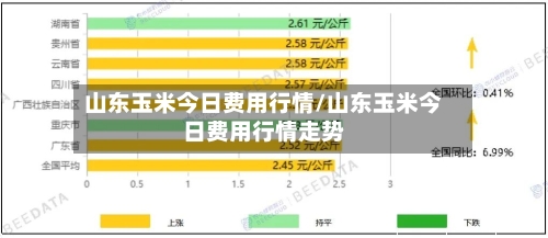 山东玉米今日费用行情/山东玉米今日费用行情走势