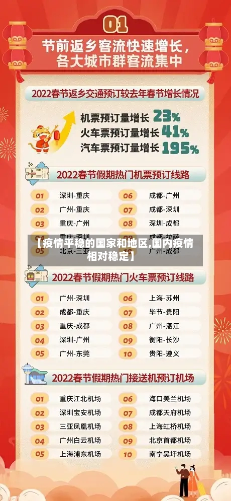 【疫情平稳的国家和地区,国内疫情相对稳定】
