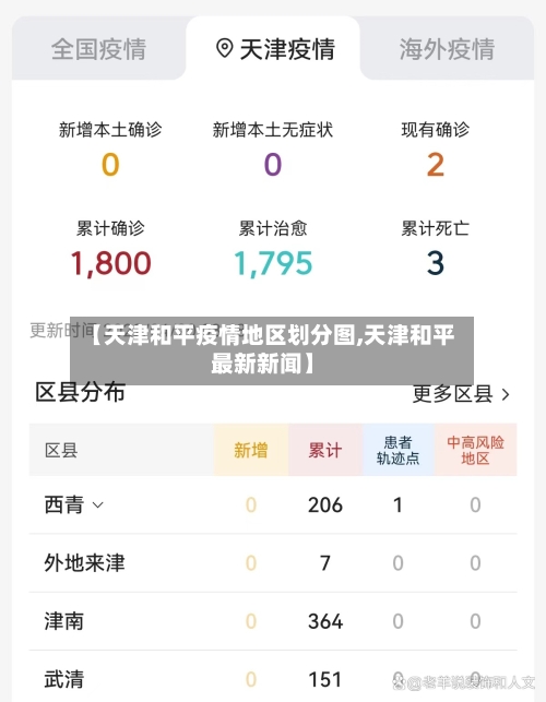 【天津和平疫情地区划分图,天津和平最新新闻】-第3张图片