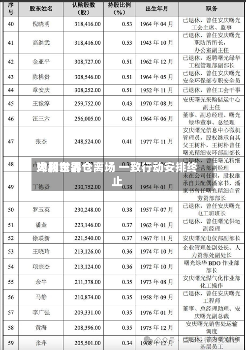 璋利世界
大股东清仓离场 一致行动安排终止-第2张图片