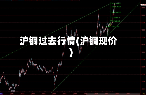 沪铜过去行情(沪铜现价)