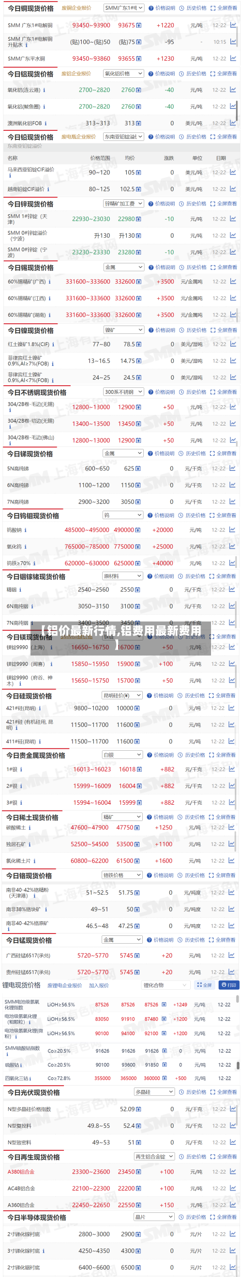 【铝价最新行情,铝费用最新费用】