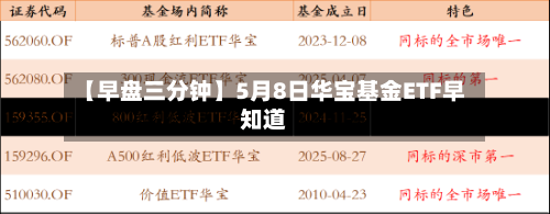 【早盘三分钟】5月8日华宝基金ETF早知道