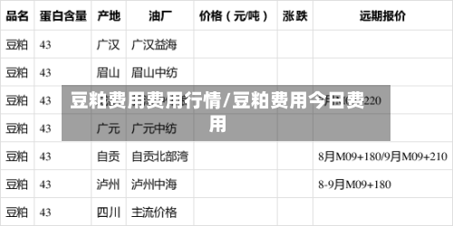 豆粕费用费用行情/豆粕费用今日费用