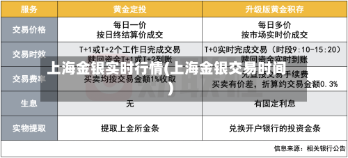 上海金银实时行情(上海金银交易时间)