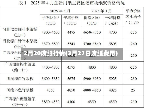 2月20废纸行情(3月27日废纸费用)-第3张图片