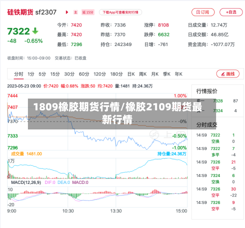 1809橡胶期货行情/橡胶2109期货最新行情