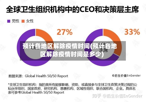 预计各地区解除疫情时间(预计各地区解除疫情时间是多少)