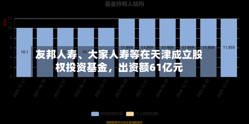 友邦人寿、大家人寿等在天津成立股权投资基金，出资额61亿元