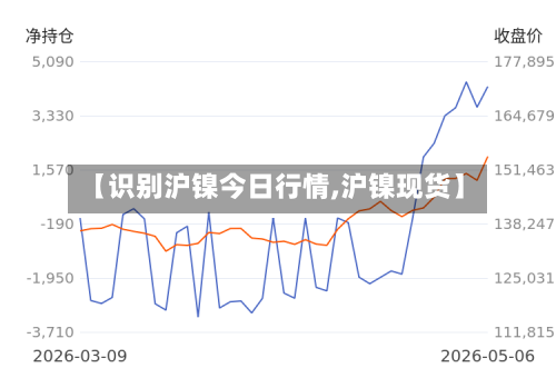 【识别沪镍今日行情,沪镍现货】