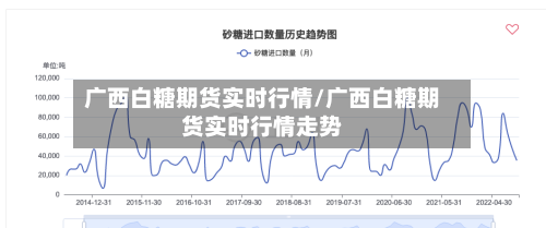 广西白糖期货实时行情/广西白糖期货实时行情走势