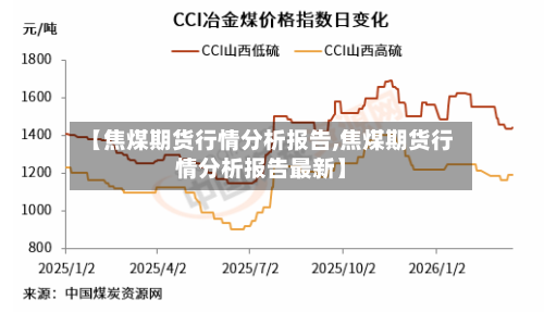 【焦煤期货行情分析报告,焦煤期货行情分析报告最新】