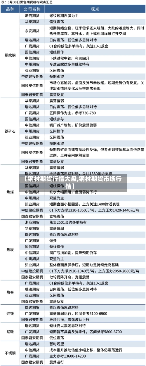 【钢材期货行情大盘,钢材期货市场行情】