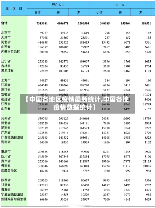【中国各地区疫情最新统计,中国各地疫情数据统计】