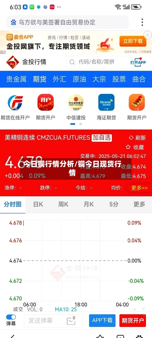 今日铜行情分析/铜今日现货行情