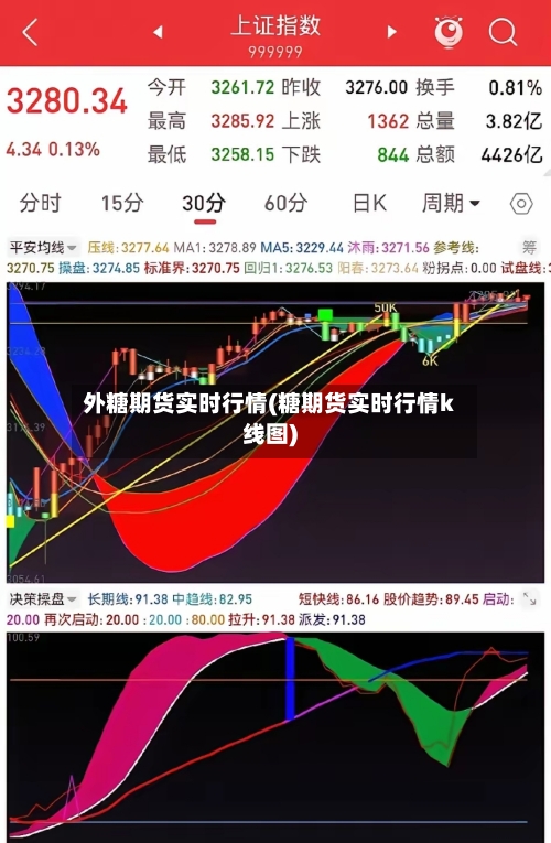 外糖期货实时行情(糖期货实时行情k线图)