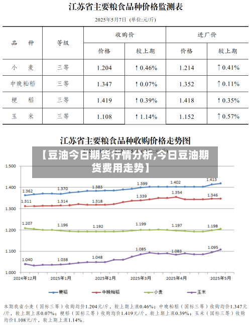【豆油今日期货行情分析,今日豆油期货费用走势】-第2张图片