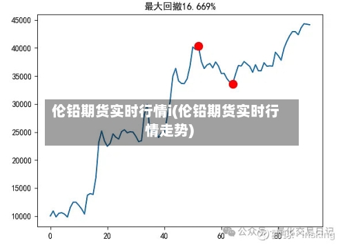 伦铅期货实时行情i(伦铅期货实时行情走势)