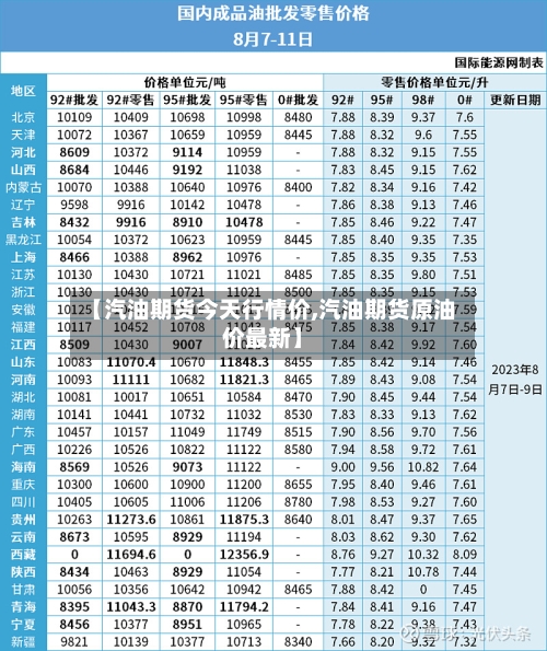 【汽油期货今天行情价,汽油期货原油价最新】