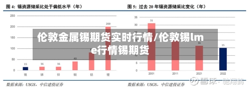 伦敦金属锡期货实时行情/伦敦锡lme行情锡期货