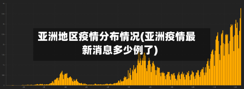 亚洲地区疫情分布情况(亚洲疫情最新消息多少例了)