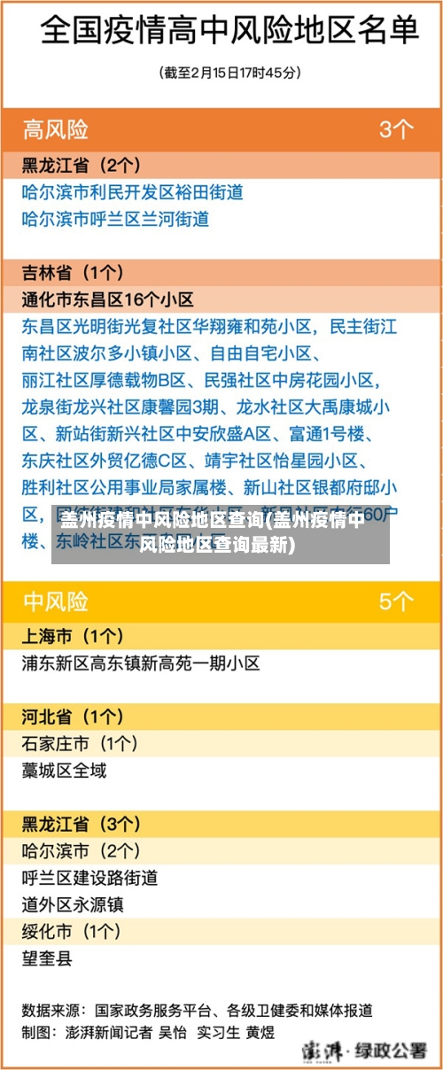 盖州疫情中风险地区查询(盖州疫情中风险地区查询最新)