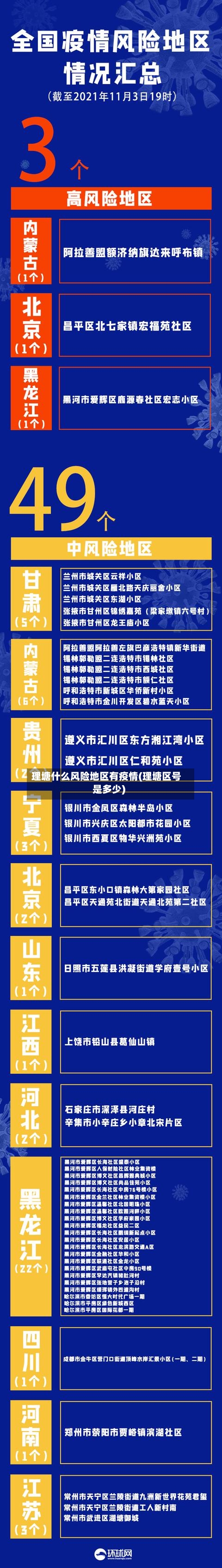 理塘什么风险地区有疫情(理塘区号是多少)
