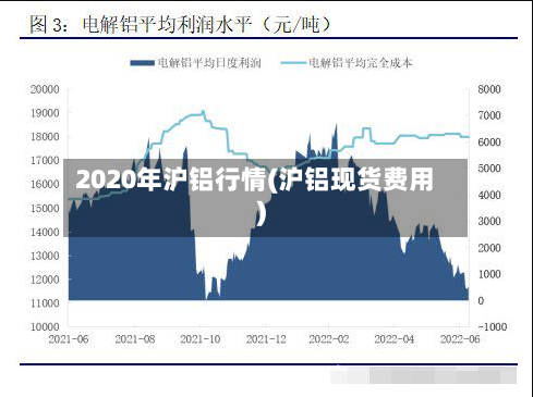 2020年沪铝行情(沪铝现货费用)-第3张图片