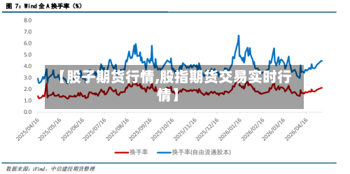 【股子期货行情,股指期货交易实时行情】