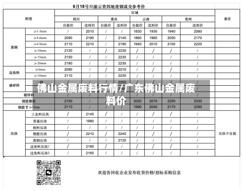 佛山金属废料行情/广东佛山金属废料价