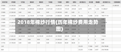 2018年棉纱行情(历年棉纱费用走势图)