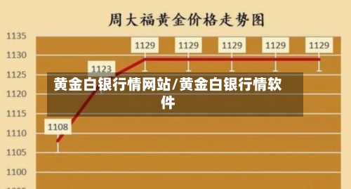 黄金白银行情网站/黄金白银行情软件-第2张图片