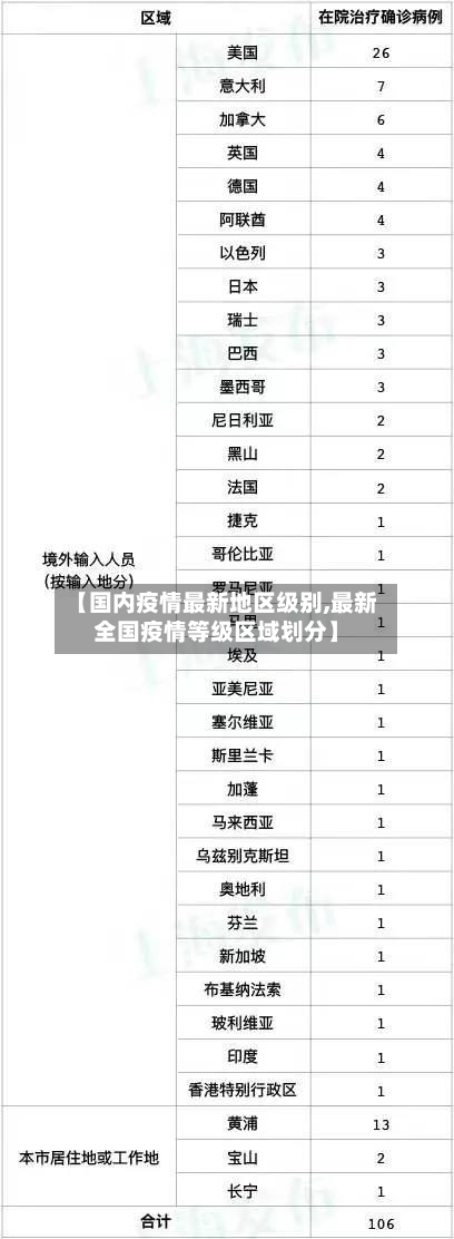 【国内疫情最新地区级别,最新全国疫情等级区域划分】-第2张图片