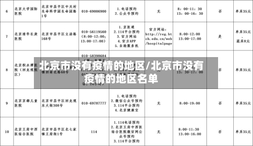 北京市没有疫情的地区/北京市没有疫情的地区名单