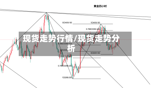 现货走势行情/现货走势分析