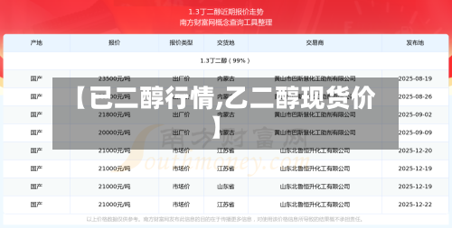 【已二醇行情,乙二醇现货价】