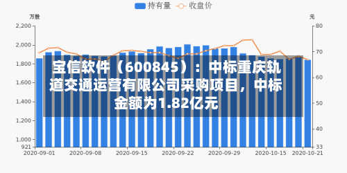 宝信软件（600845）：中标重庆轨道交通运营有限公司采购项目，中标金额为1.82亿元-第2张图片