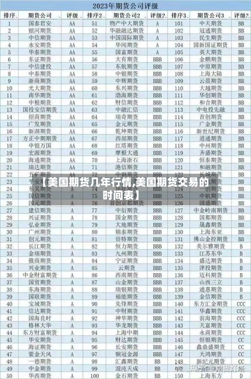 【美国期货几年行情,美国期货交易的时间表】