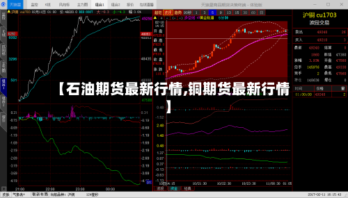 【石油期货最新行情,铜期货最新行情】
