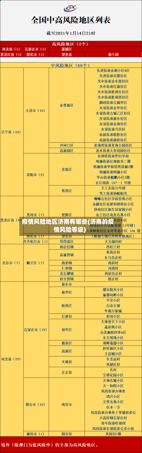 疫情风险地区济南有哪些(济南的疫情风险等级)-第2张图片